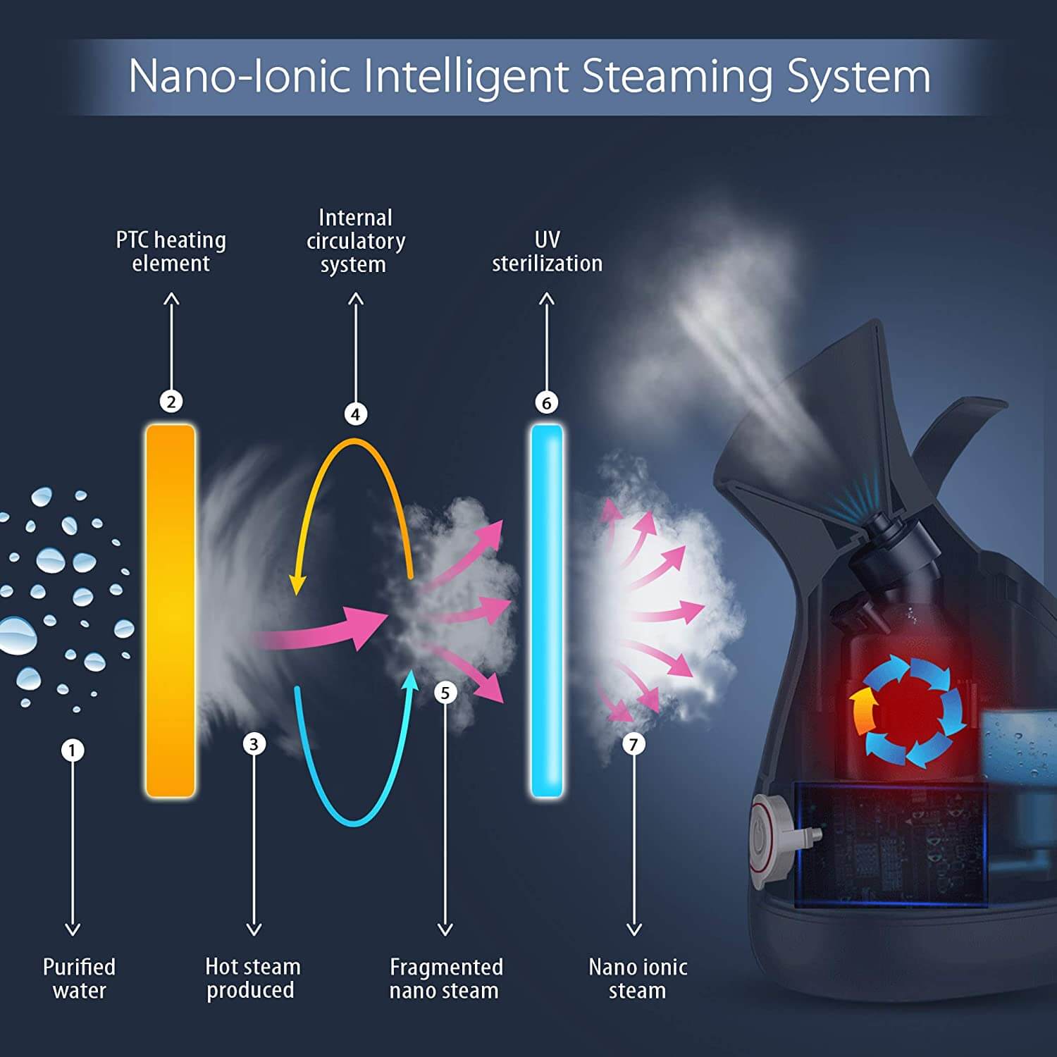 Benefits Of Steamer for Face 