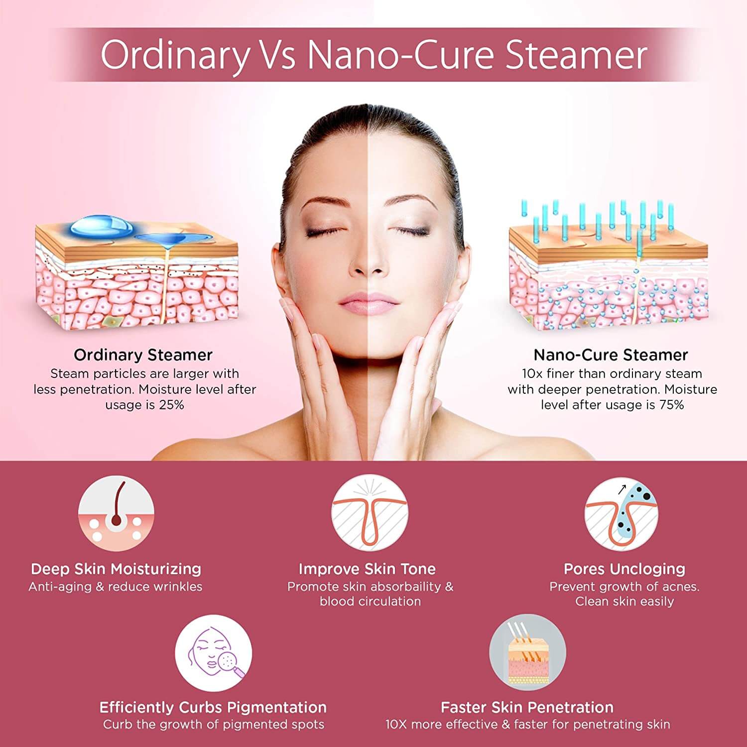 Benefits Of Steamer for Face 