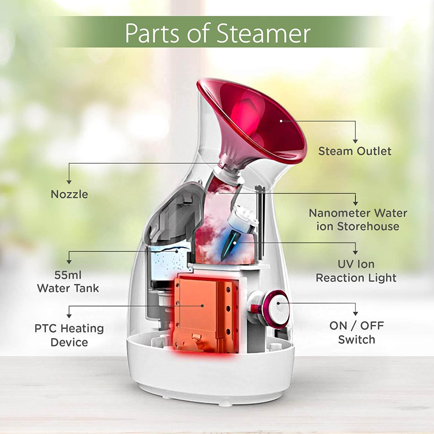 Benefits Of Steamer for Face 